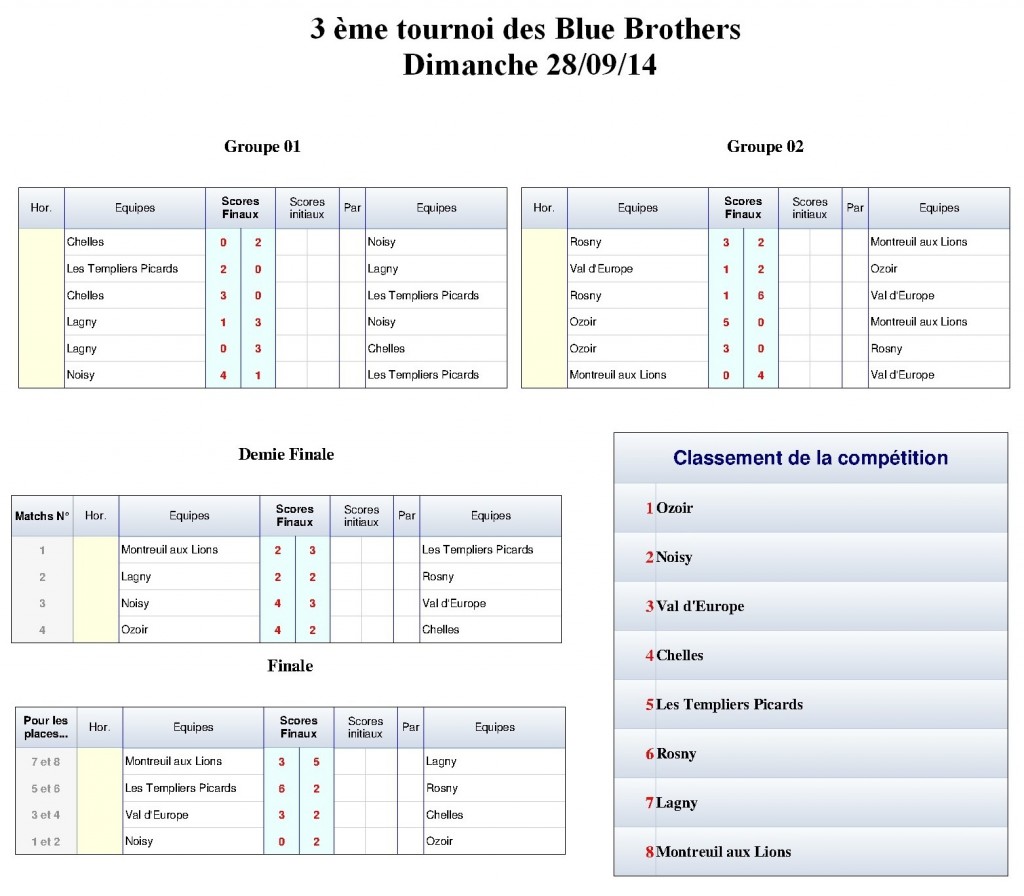 résultat 3ème tournoi